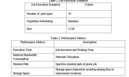 Table 1: Job Execution Scenarios 