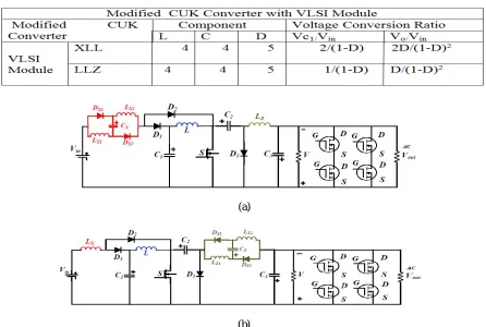 TABLE I. PROPOSED CONVERTER 