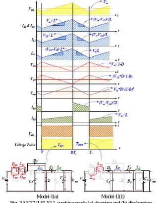 Fig. 3 MCCVLSI-XLL working mode (a) charging and (b) discharging 