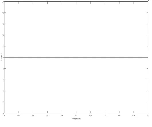 Fig. 4 Regulated input supply 