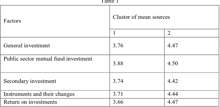 Table 1 Cluster of mean sources 
