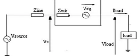 Figure 1: Schematic diagram of DVR 