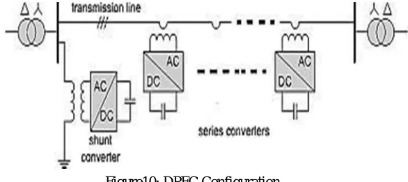 Figure 11: Active Power Exchange between DPFC Converter(Sudharshan Rao et al,2012 ) 