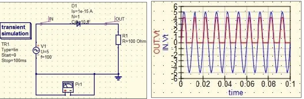 Fig. 2  Half wave rectifier schematic design using QUCS                          Fig. 3  Half wave rectifier simulation using QUCS  