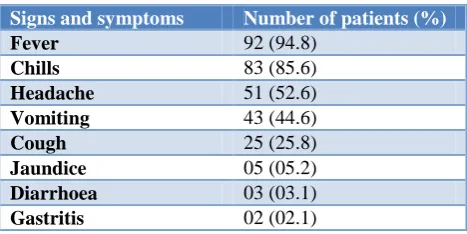 Table 1: Profile of symptoms of malaria among the admitted patients (n=97). 