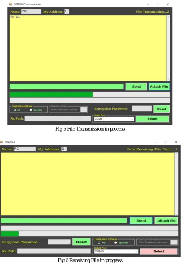 Fig 5 File Transmission in process 