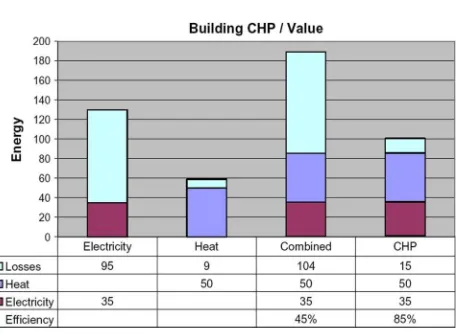 Fig. 1. Combined heat and power. 
