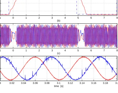 Figure 5-1. Experimental Results Obtained with Purely Sinusoidal Lookup Table −1 0 1 2 3 4 5 6 7 8−5000500(a)speed  [rpm] −1 0 1 2 3 4 5 6 7 8−50050(b)stator voltage  [V] 3 3.02 3.04 3.06 3.08 3.1 3.12 3.14 3.16 3.18 3.2−50050(c) time  [s]stator voltage  [