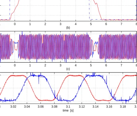 Figure 5-2. Experimental Results Obtained with a Lookup Table Including a Third Harmonic  Component