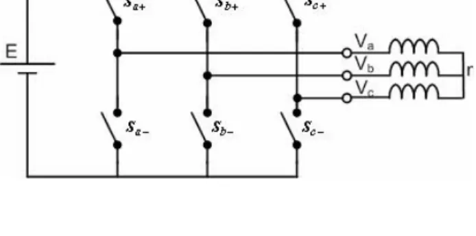 Figure 1-1. Typical Structure of an Inverter-fed Induction Motor
