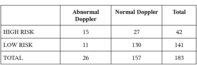 TABLE  - 2DOPPLER FINDINGS IN UNSELECTED POPULATION.