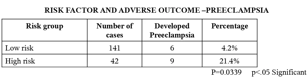 TABLE - 4RISK FACTOR AND ADVERSE FETAL OUTCOME