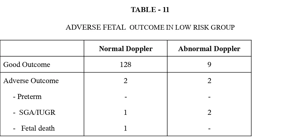 ADVERSE FETAL TABLE - 11 OUTCOME IN LOW RISK GROUP