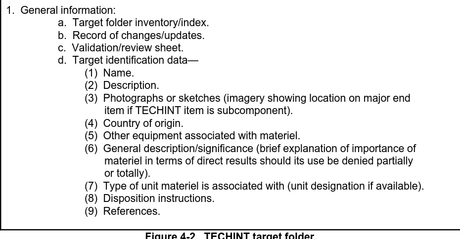 Figure 4-2.  TECHINT target folder.