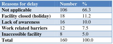 Table 7: Distribution of study subjects as per knowledge about rabies. 