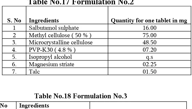 Table No.17 Formulation No.2
