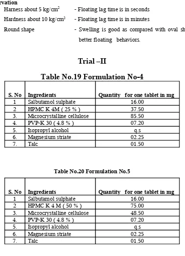 Table No.19 Formulation No-4