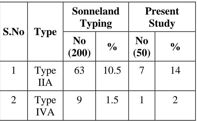 Table 9 Right Colic Artery 