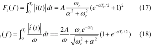 Figure 9. Experimental curve of output current in resonant  series circuit. 