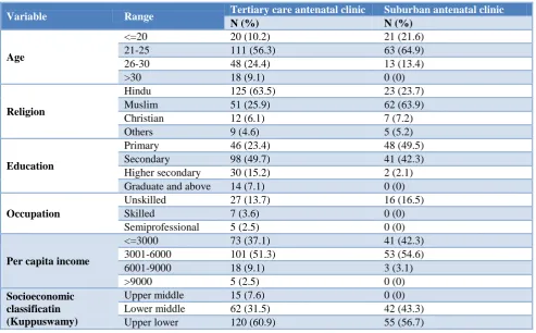 Table 3: Pattern of maternal weight gain among study subjects in tertiary care antenatal clinic (N1=197)