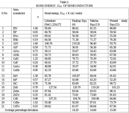 Table 2.   OF SEMICONDUCTORS 