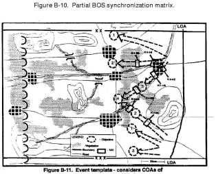 Figure B-10. Partial BOS synchronization