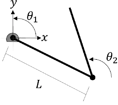 Figure 1: Two-Linkage Arm 