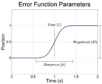Figure 5.  