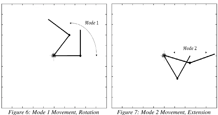 Figure 6: Mode 1 Movement, Rotation 