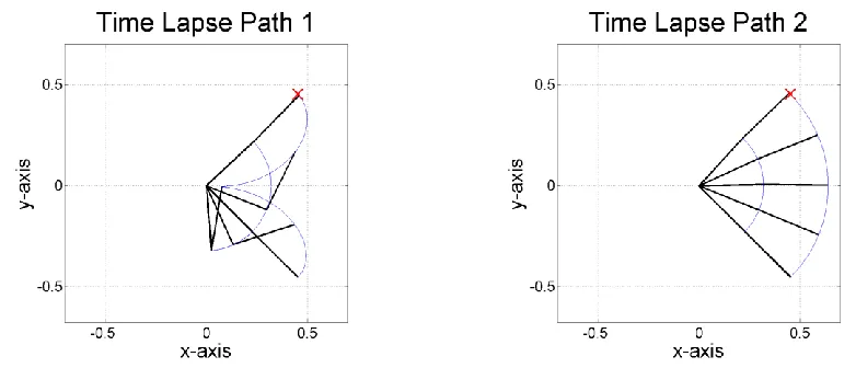Figure 20: Time Lapse Level 4 Path 1 