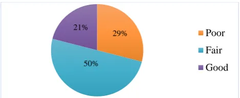 Table 1: Distribution of participants on the basis of socio-demographic variables. 