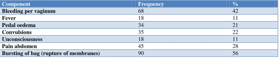 Table 3: Factors associated with knowledge on antenatal care. 