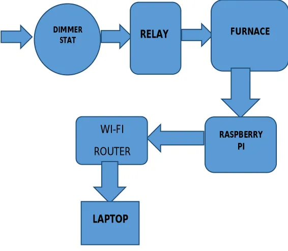Fig 4 :-  Relay Circuit 