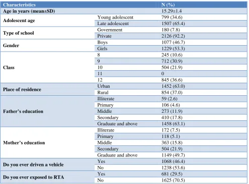 Table 2: Responses to knowledge questions on road safety (n=2306). 