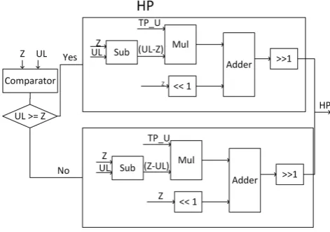 Fig. 4: HP Calculation