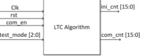 Fig. 8: FPGA results