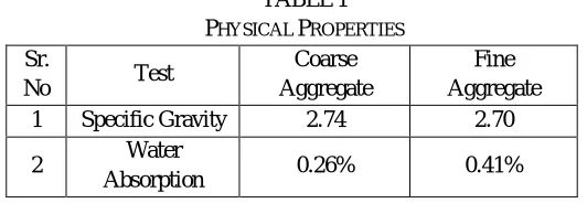 TABLE PHYSICAL 1 PROPERTIES 