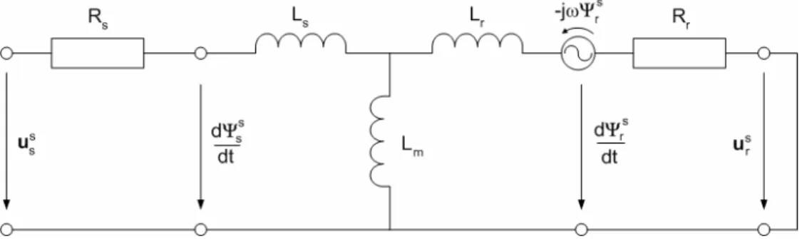 Figure 2.5. Complex transformator that describes the model of the IM 