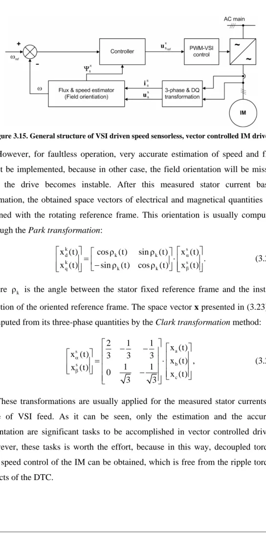 Figure 3.15. General structure of VSI driven speed sensorless, vector controlled IM drives 