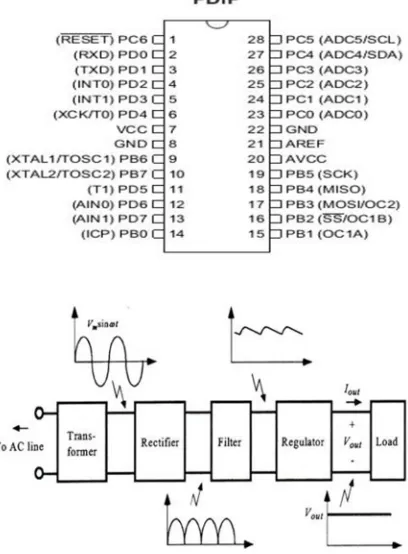 Fig. 2: Components of typical power supply 