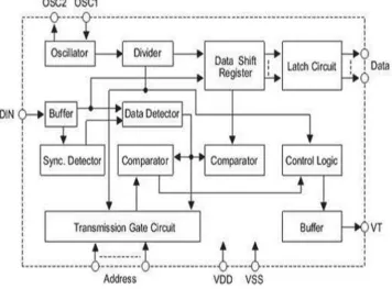 Fig. 6: Output of Microcontroller (HT 12D Decoder) 