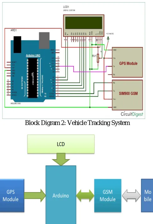 Figure 6: Circuit Diagram of Vehicle Tracking System Project 