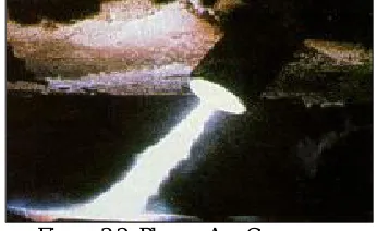 Figure 3.1: Plasma DC Torch 