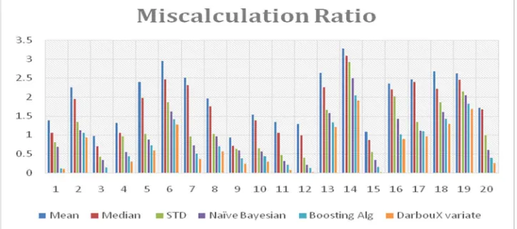 TABLE - Dataset Used for Analysis 