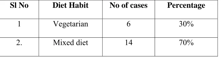Table 3: Religion Reference 