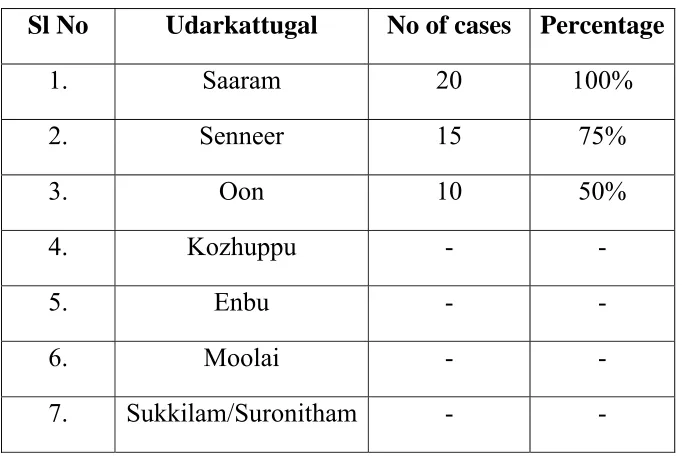 Table 13: Envagai Thervugal Reference 
