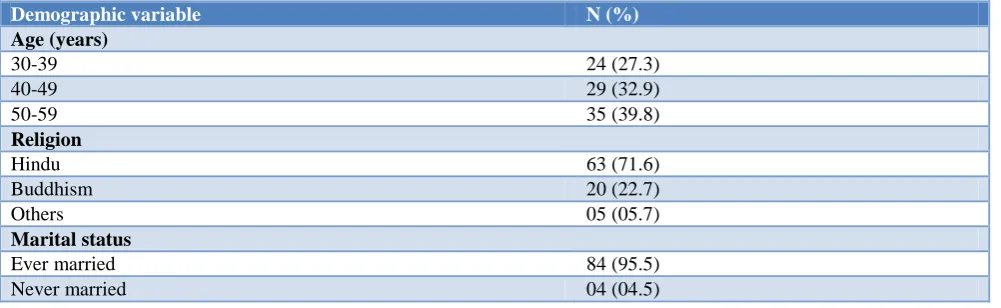 Table 1: Demographic profile of the women (n=88). 