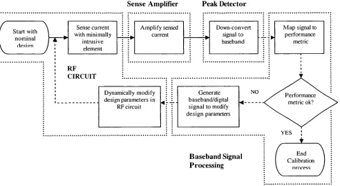 Figure 2.1 The self-correction methodology.