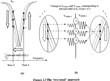 Figure 2.3 The 'two-tonal' approach
