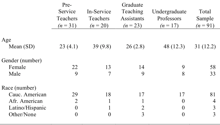 Table 3.1  